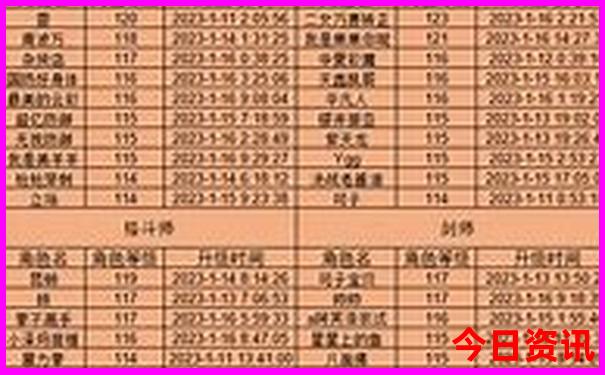 重庆室内游玩景点